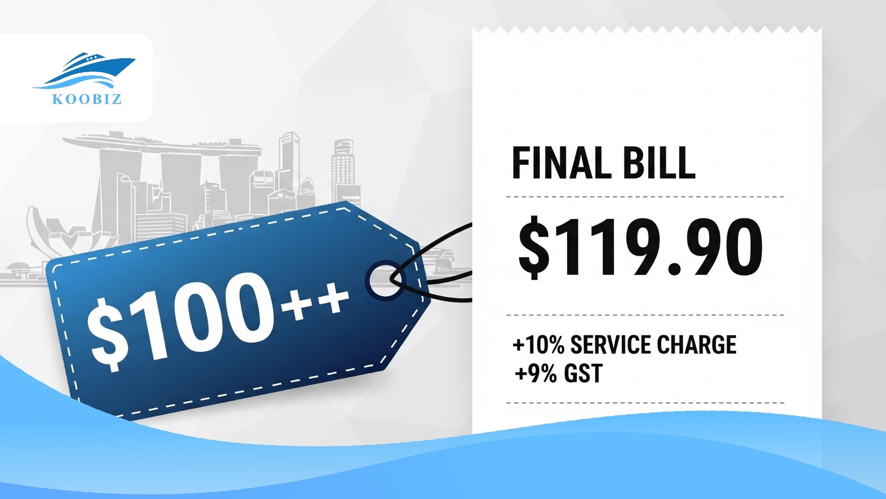 GST: The original price of $100 increases to $109.90 after tax