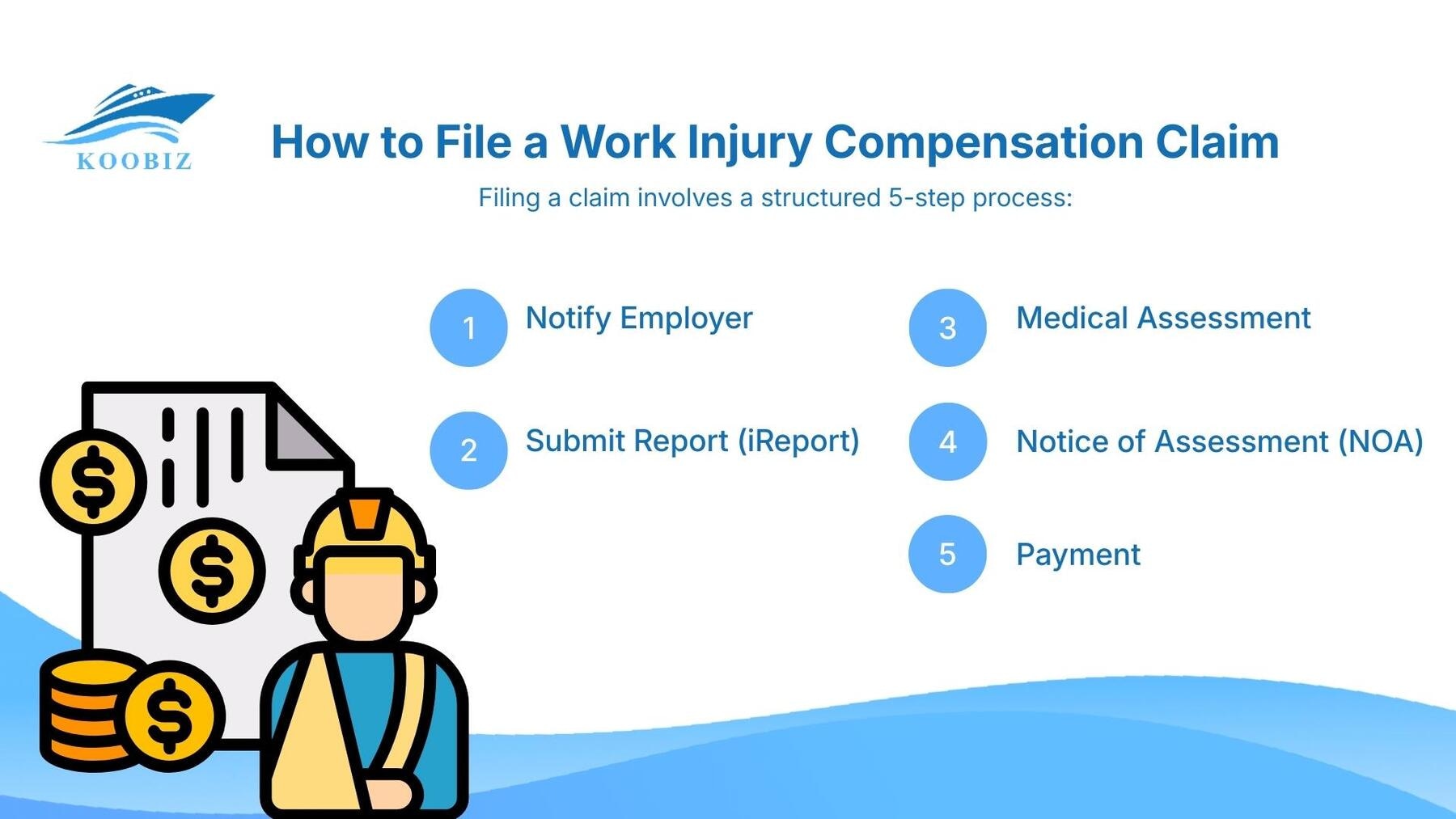 How to File a Work Injury Compensation Claim