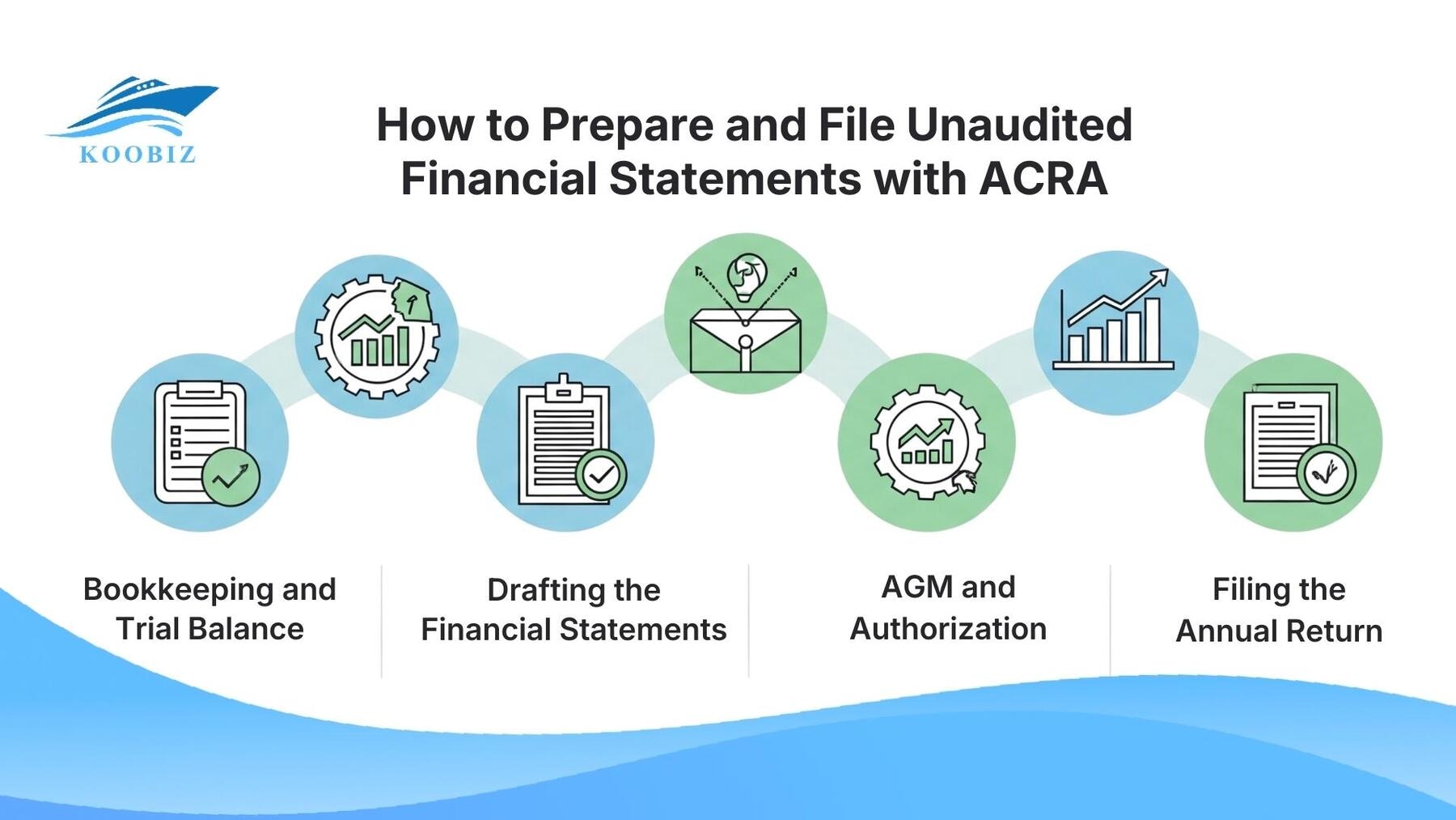 How to Prepare and File Unaudited Financial Statements with ACRA