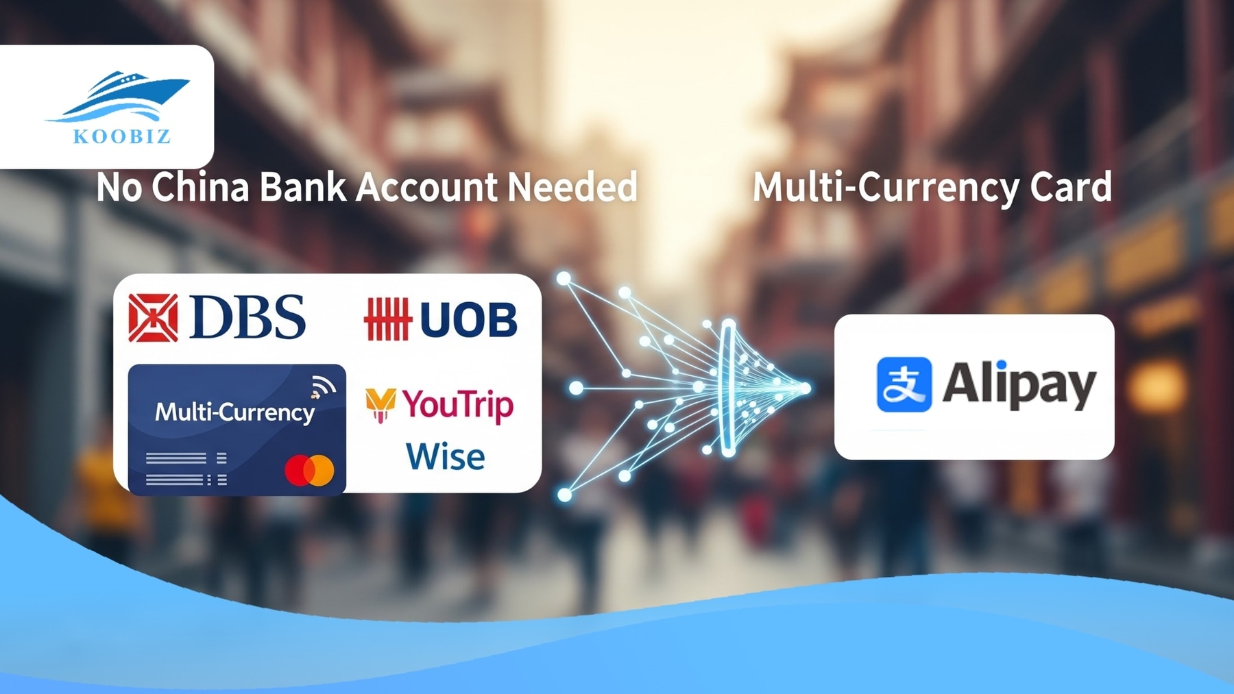 Linking foreign cards (YouTrip, Wise) to Alipay
