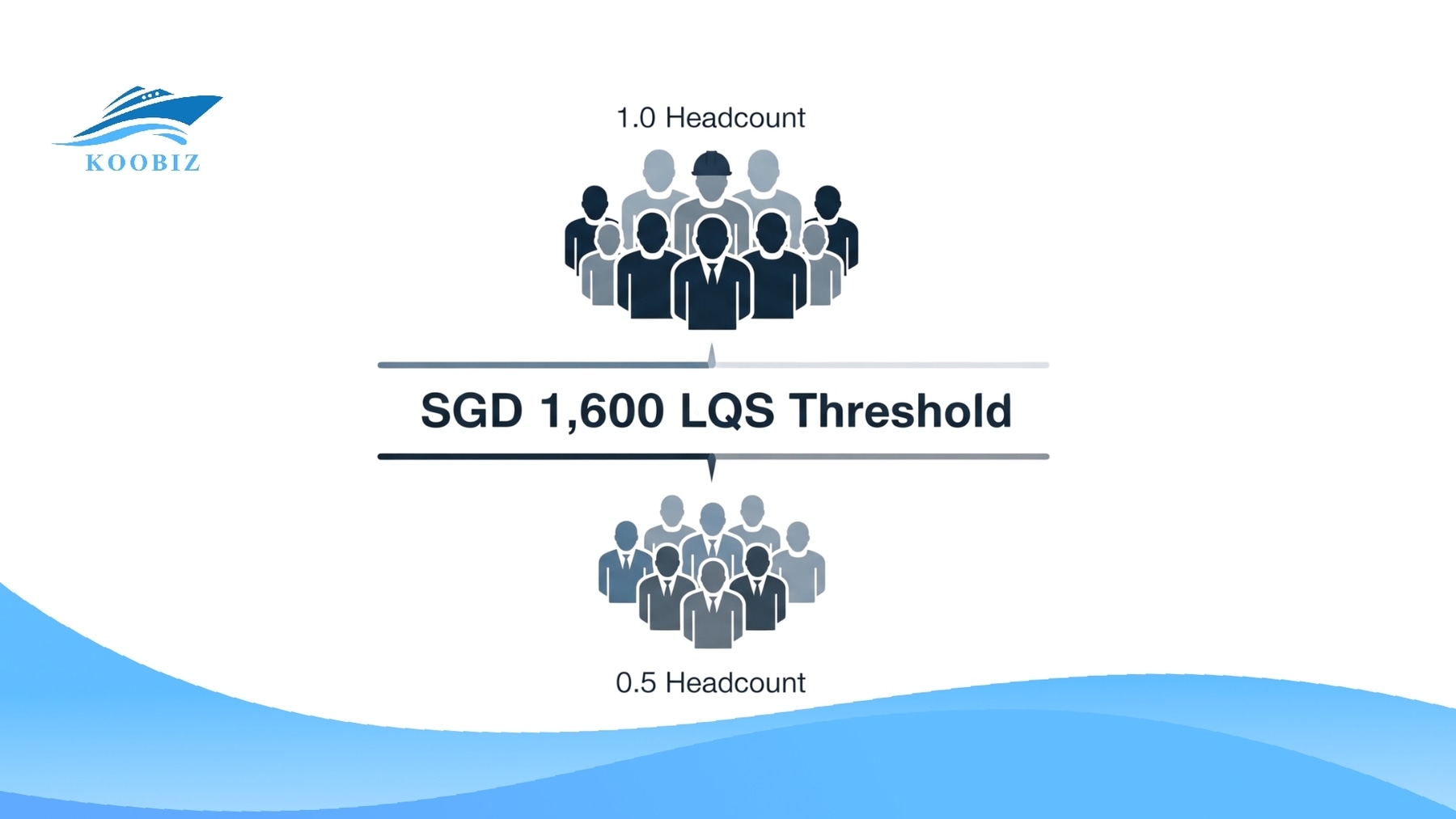 LQS calculation for 1.0 and 0.5 labor quota