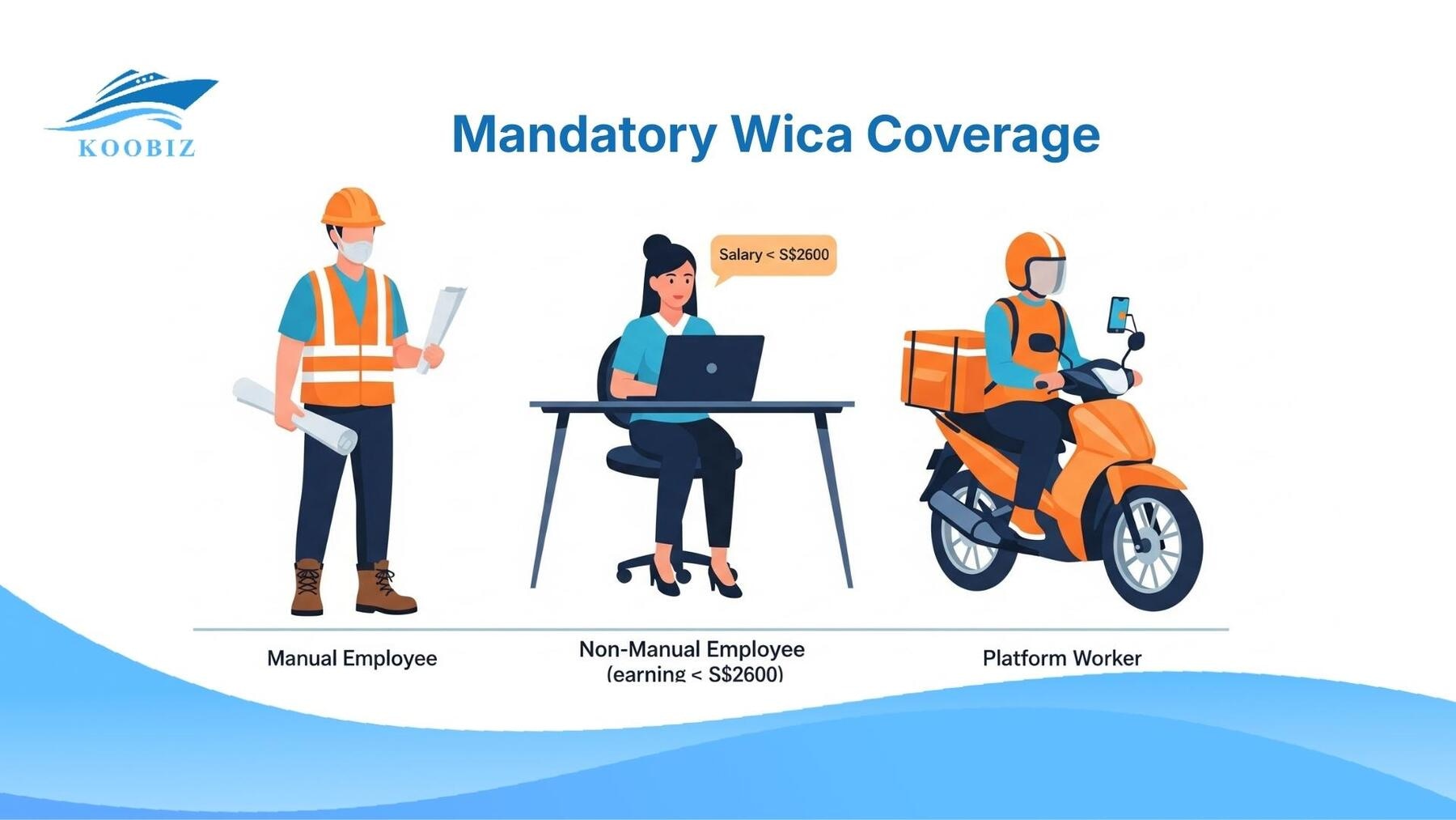Mandatory Wica Coverage