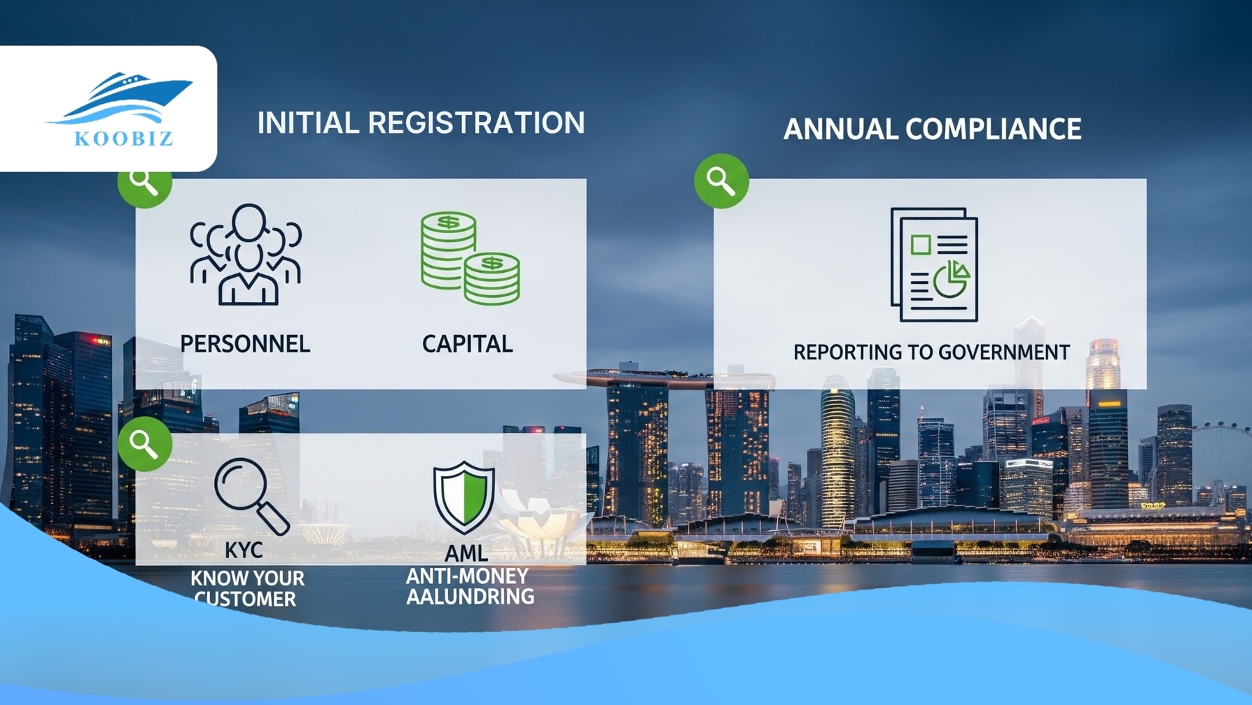 Registration & compliance requirements for Singapore Pte Ltd