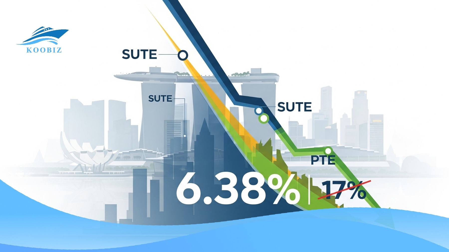 Singapore SUTE Startup Tax Exemption, 75% Tax Exempt