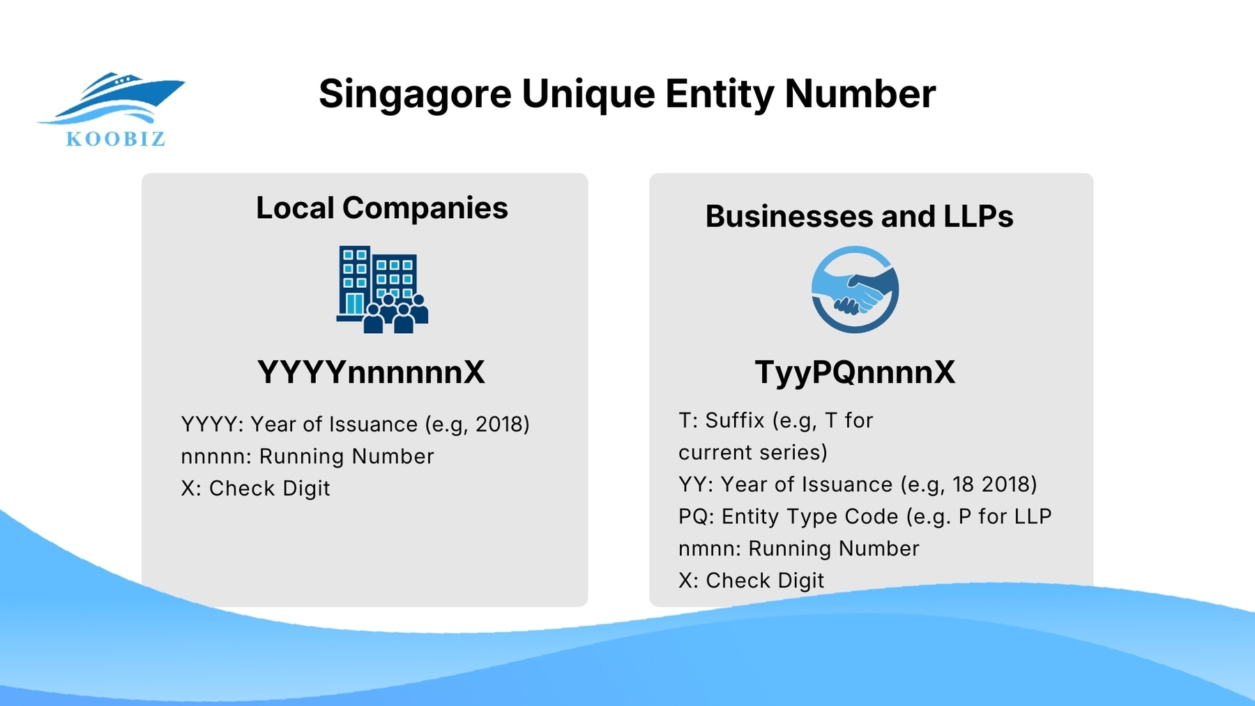 Singapore UEN Number Format: YYYYnnnnnX and TyyPQnnnnX