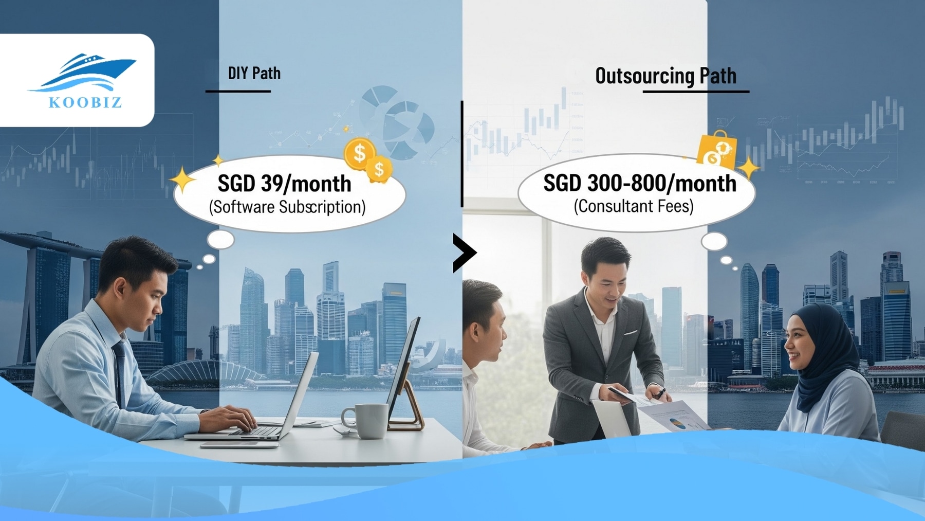 SME accounting costs: DIY and outsourcing