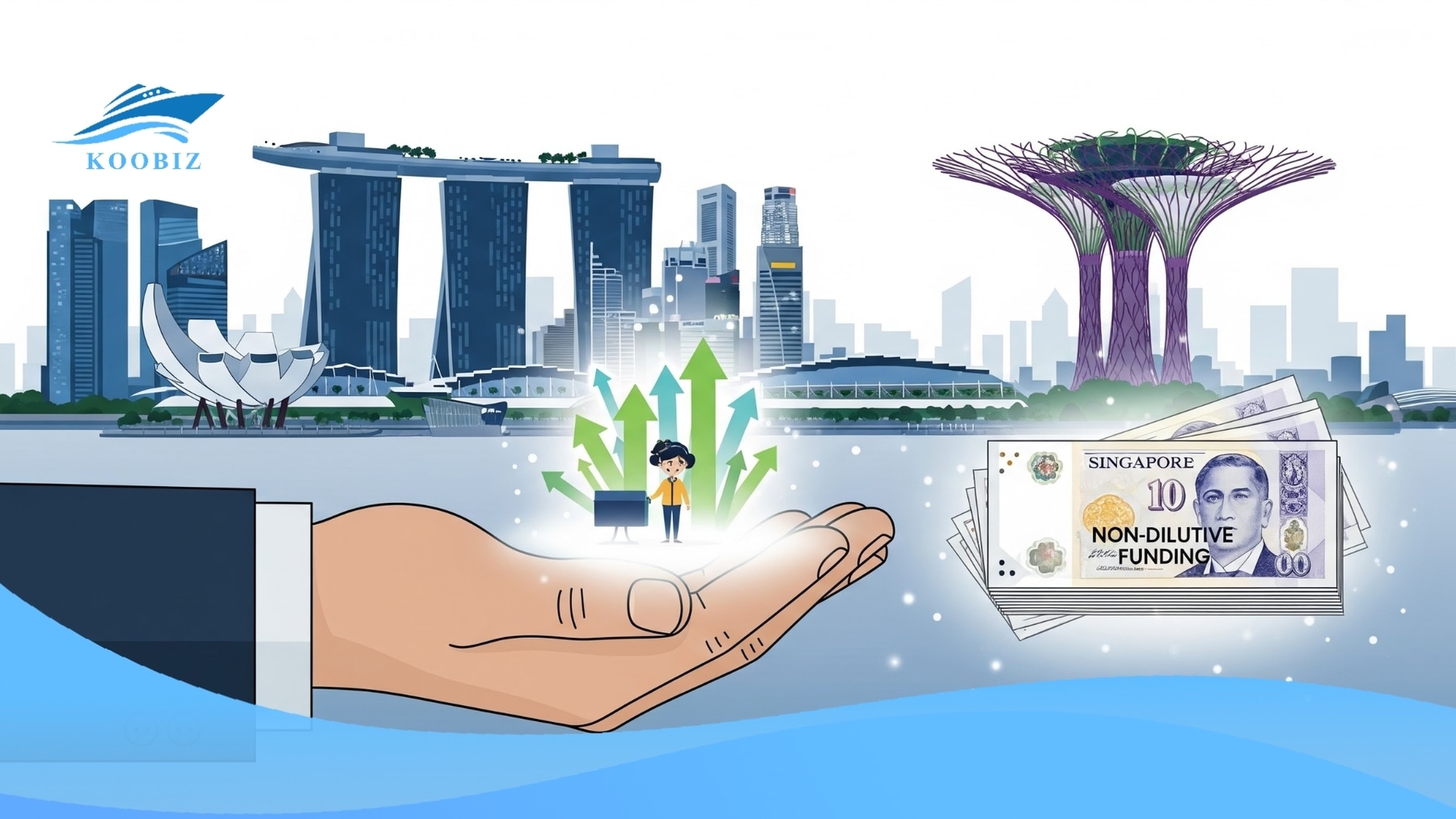 Startup funding: non-dilutive, reimbursement-based