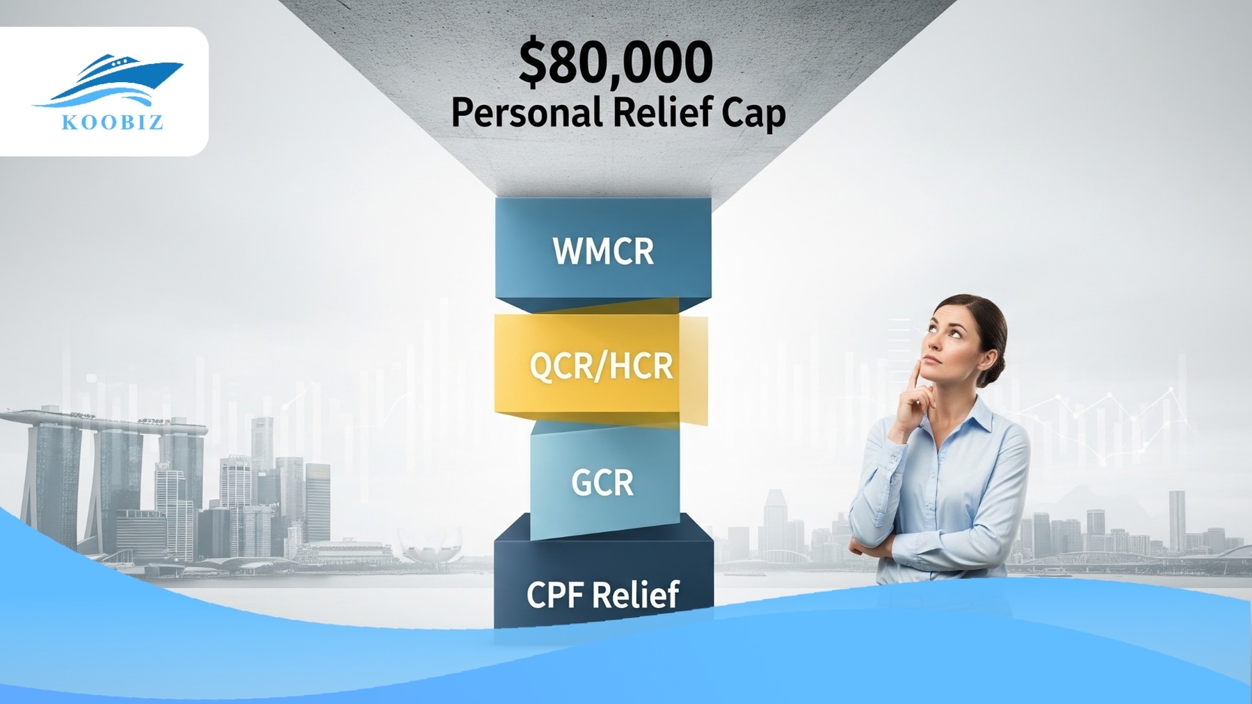 Tax reliefs stacking up to the $80,000 cap