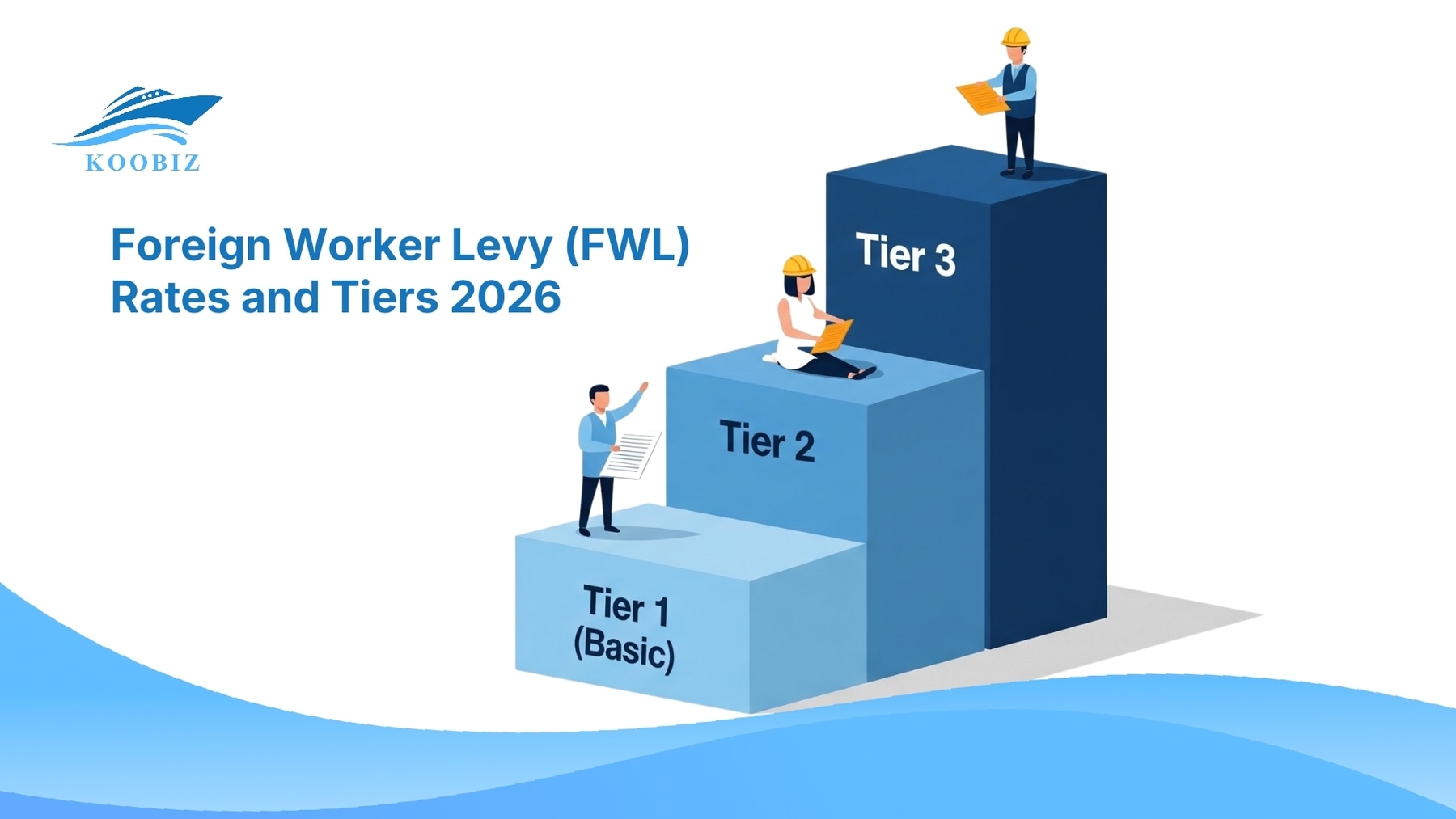 The Foreign Worker Levy FWL 2026 framework