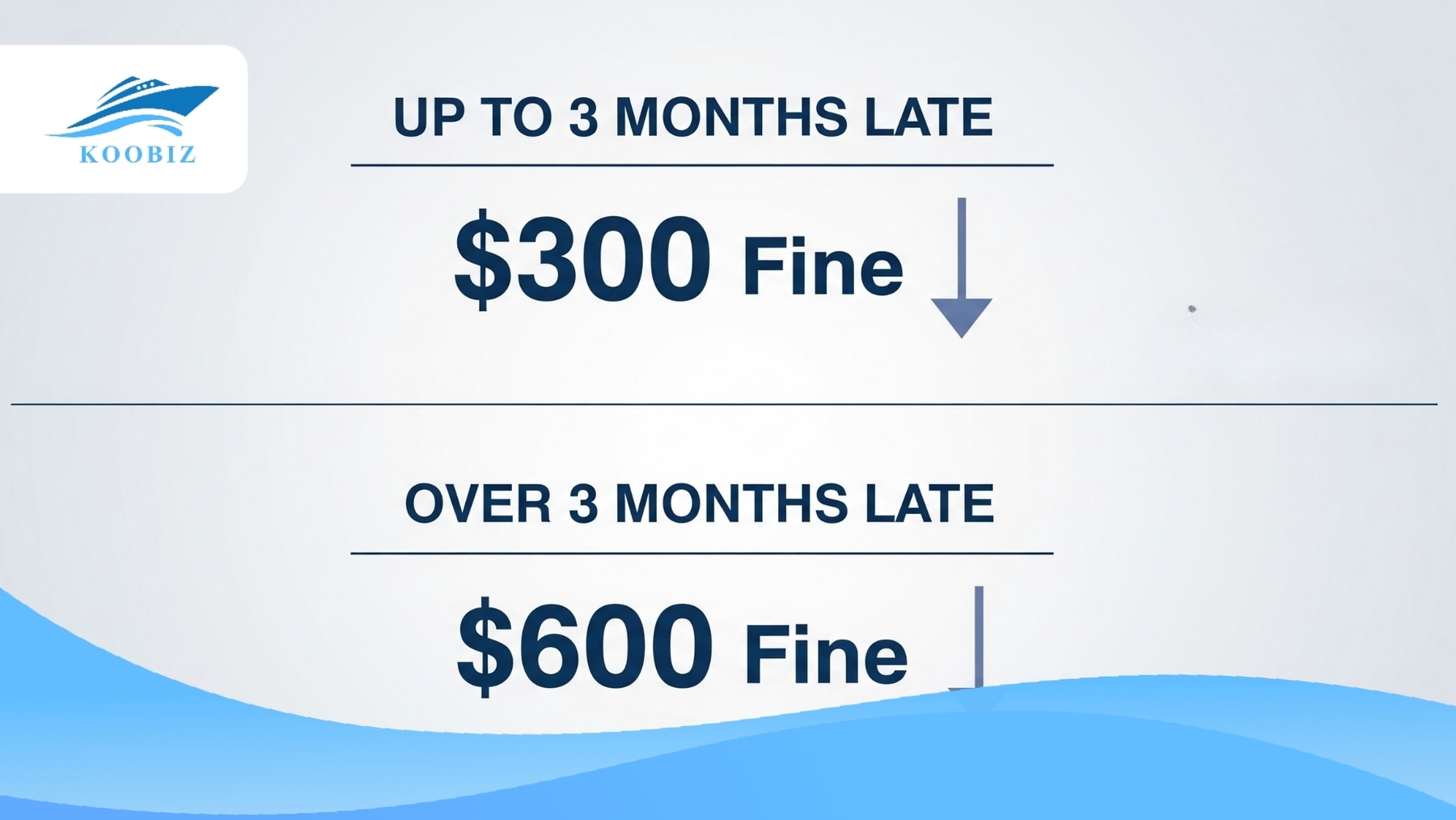 Two tiers of late filing penalties: $300 and $600