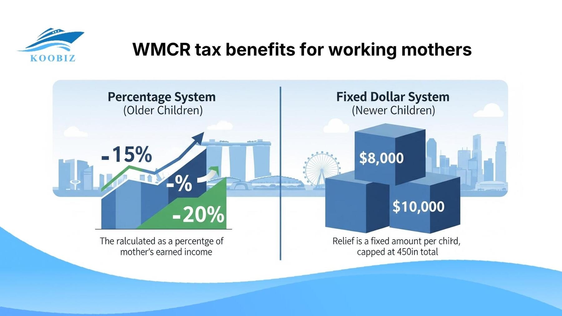 WMCR tax benefits for working mothers