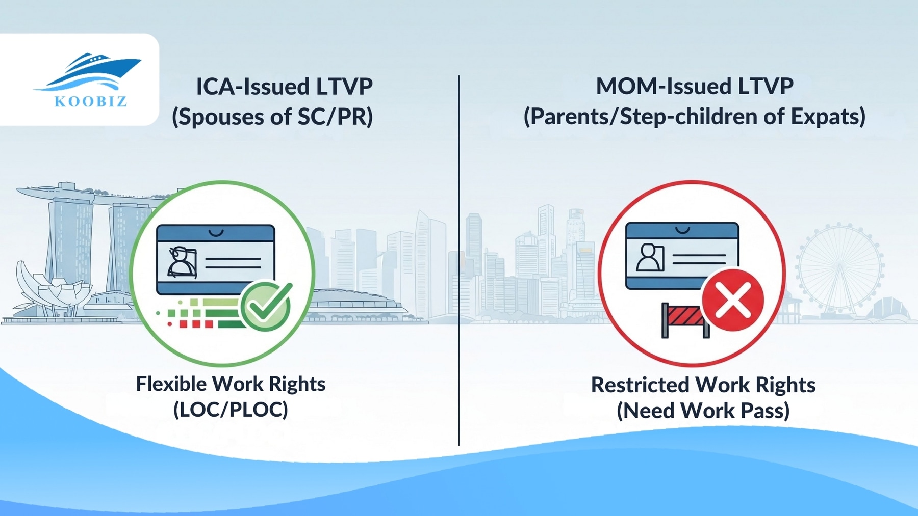 Work rules for LTVP Holders in Singapore