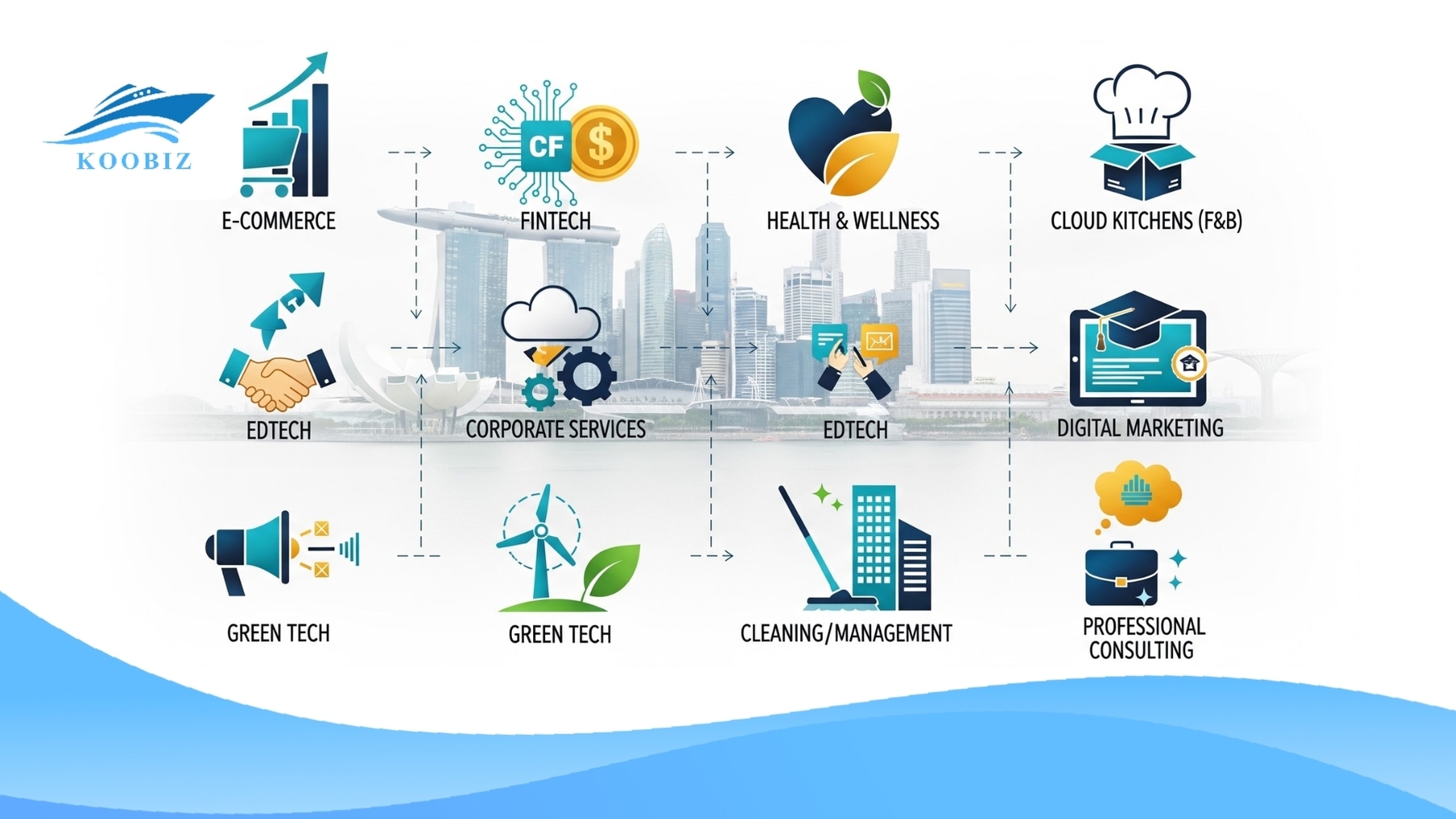 10 profitable business ideas Singapore