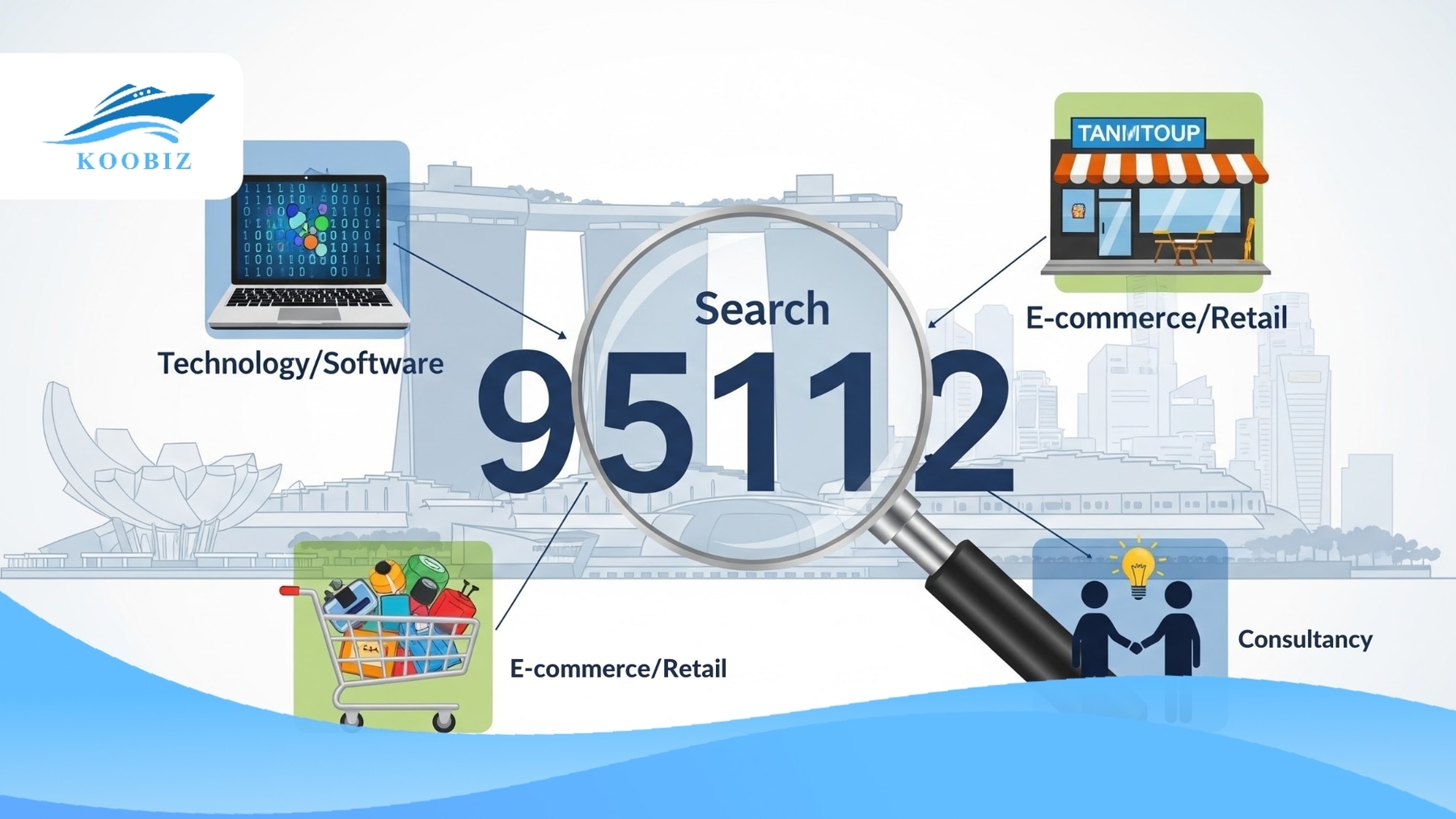 5-digit SSIC code on a map of Singapore and business industries