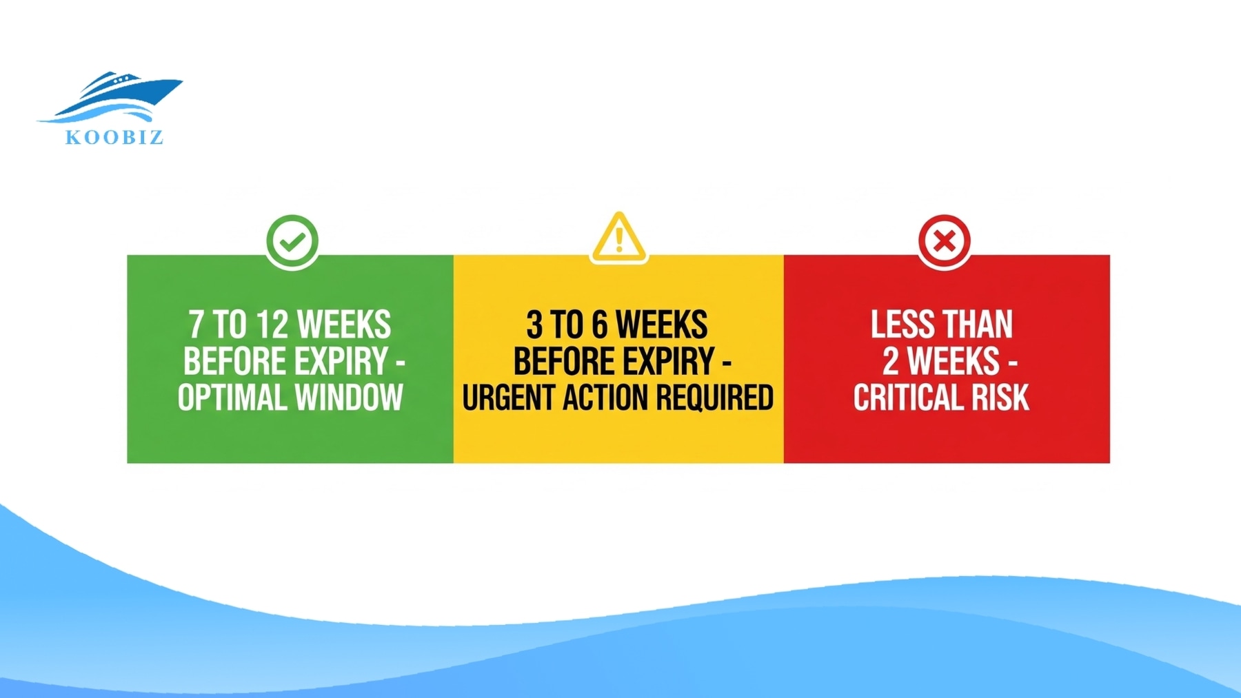 Checklist for Singapore Work Permit Renewal timeline: Green (7-12), Yellow (3-6), Red (<2 weeks) Checklist for Singapore Work Permit Renewal timeline: Green (7-12), Yellow (3-6), Red (<2 weeks)