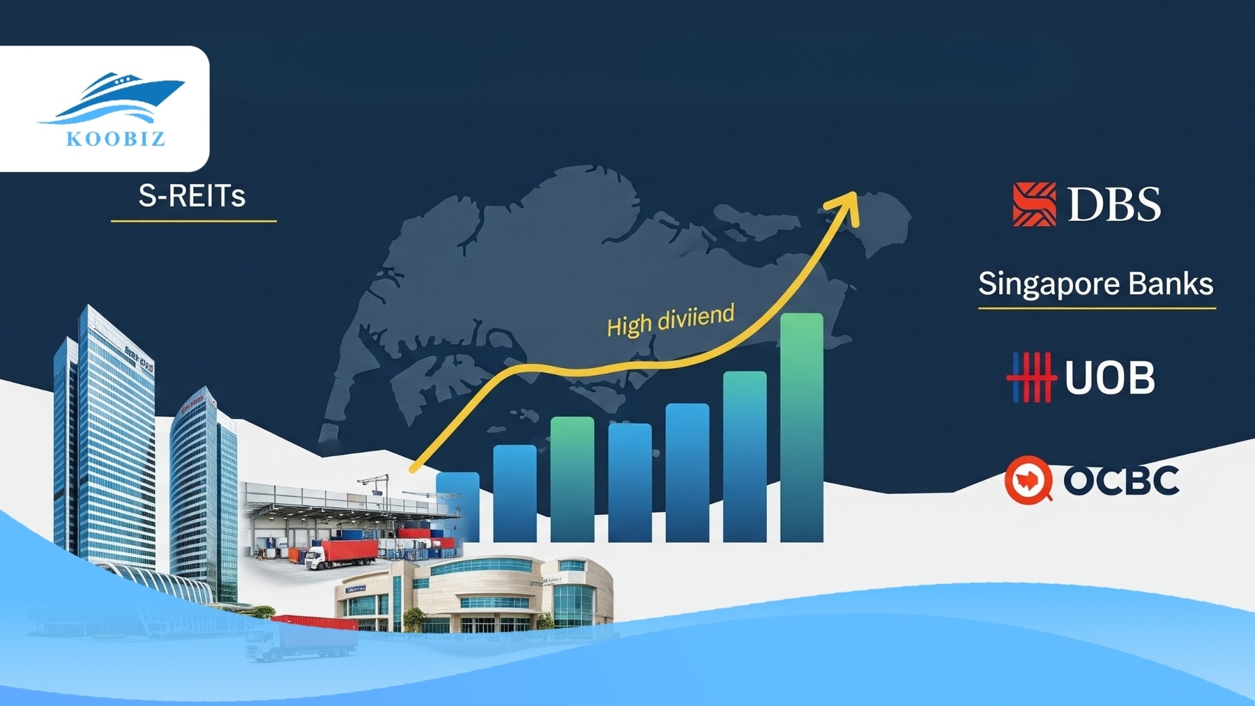 Comparative analysis of Singapore REITs and Banks regarding dividends