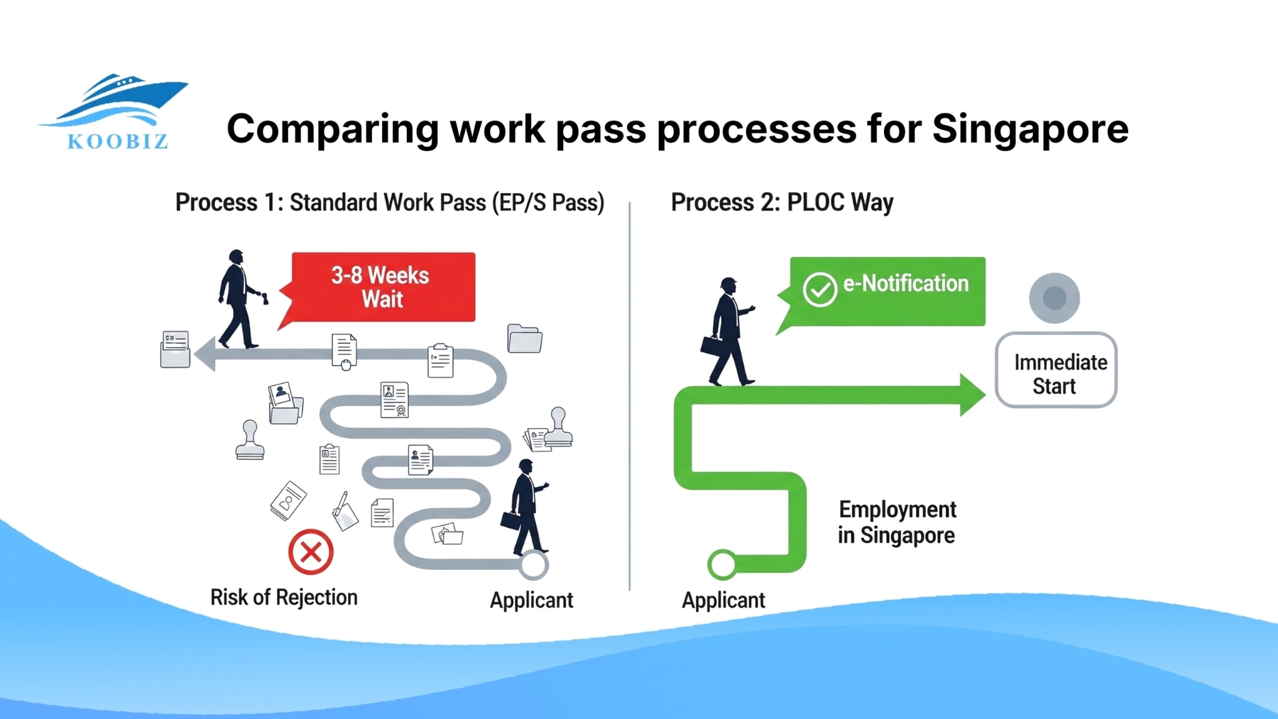 Comparing work pass processes for Singapore