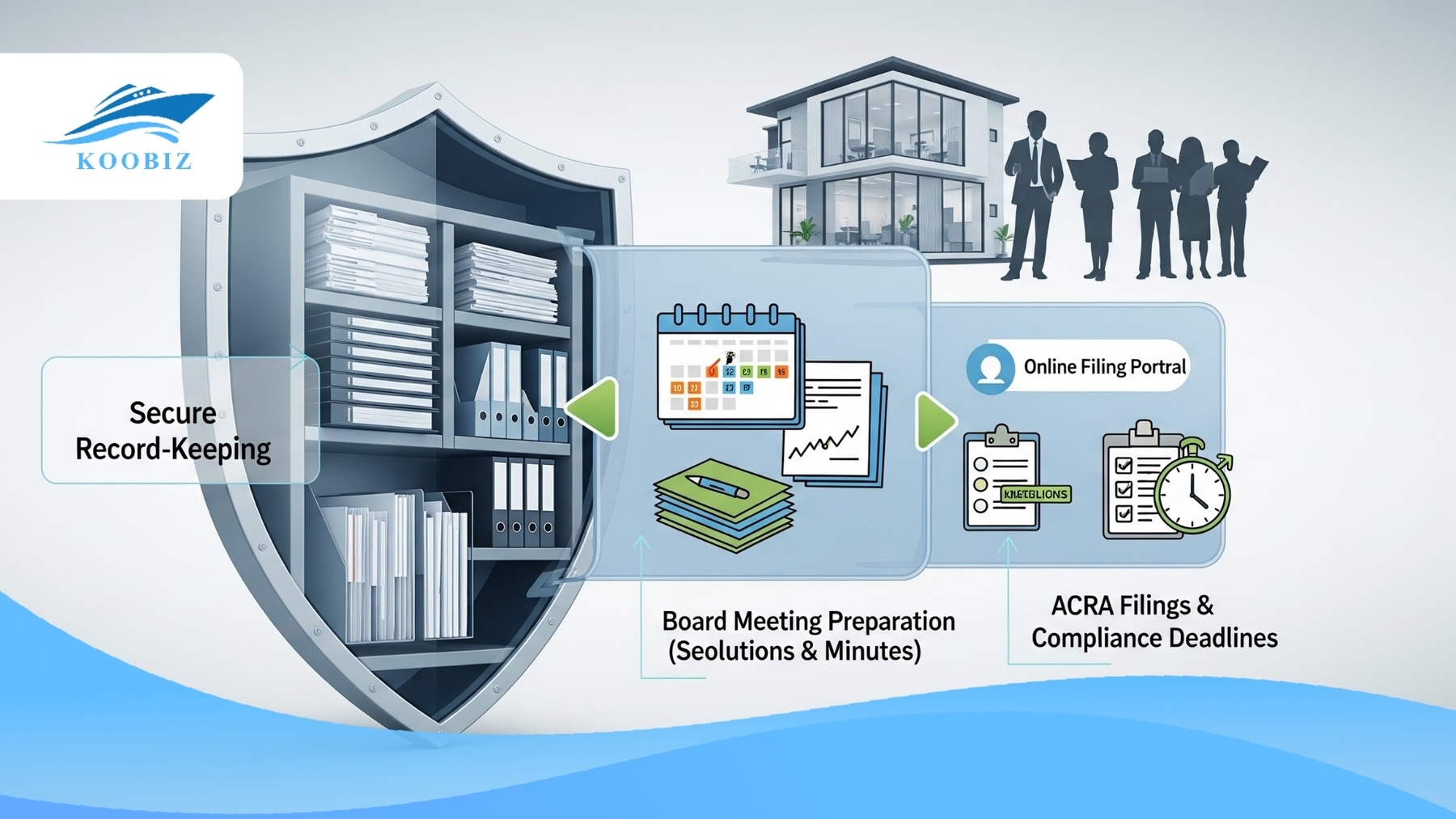 Core duties of a corporate secretary