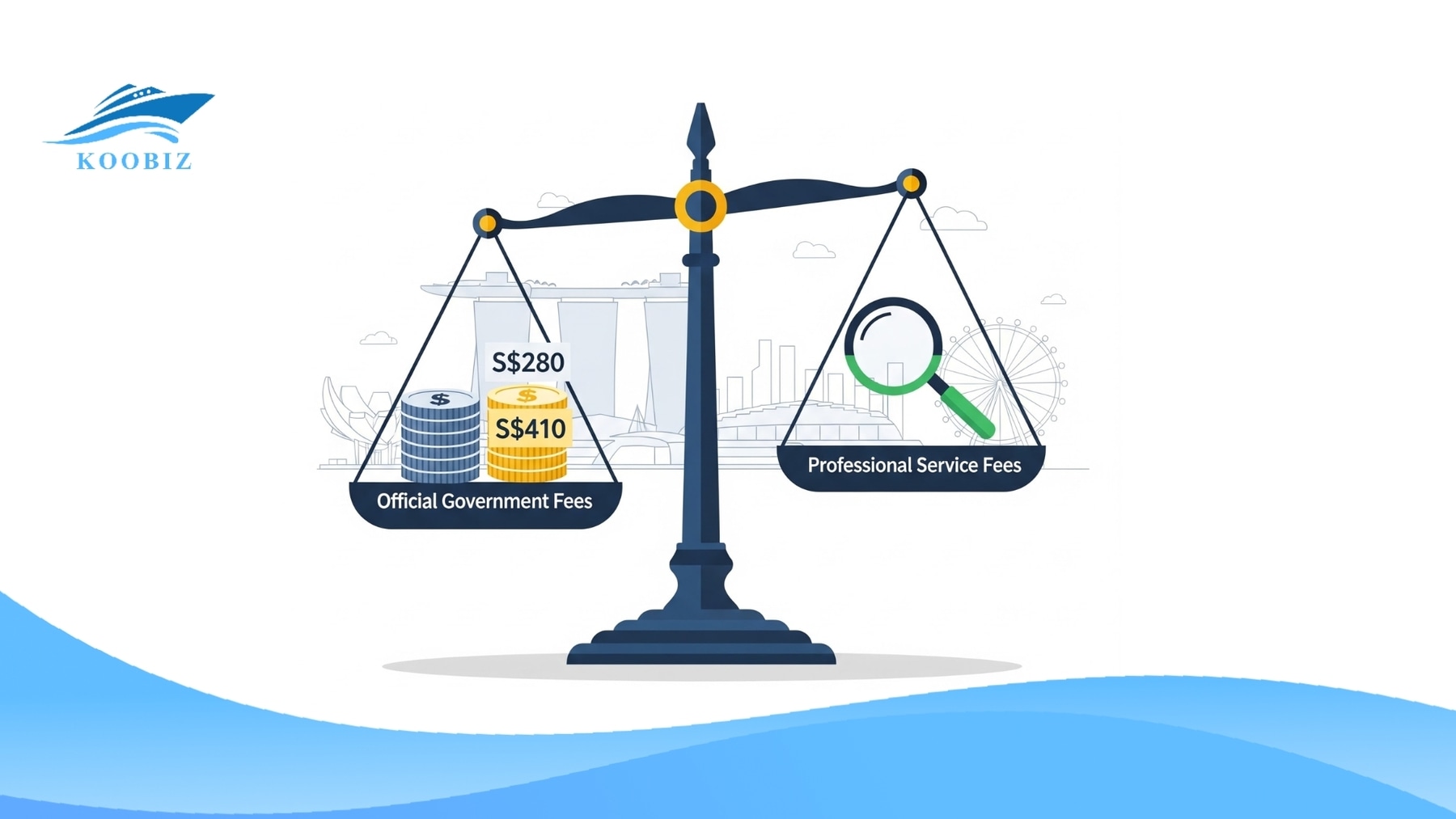 Cost of Trademark Registration in Singapore