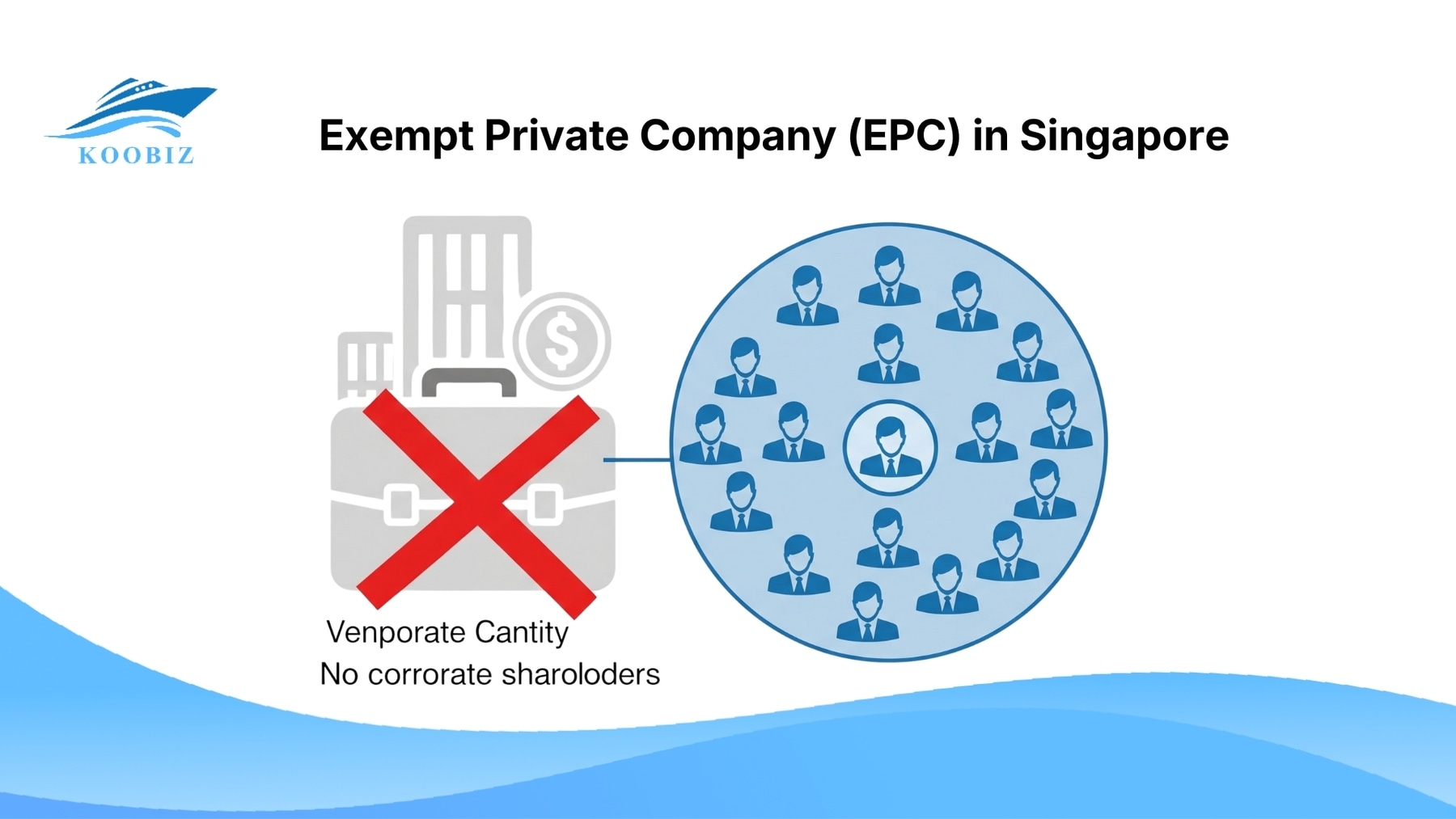 Exempt Private Company (EPC) in Singapore Exempt Private Company (EPC) in Singapore