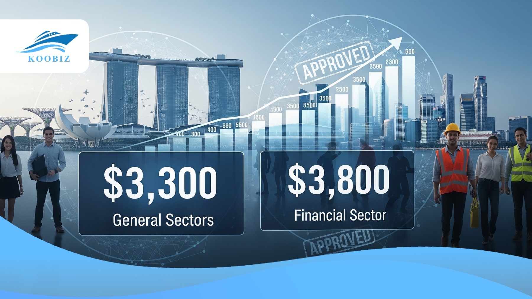 S Pass Singapore 2026: Minimum Salary 3,300 SGD