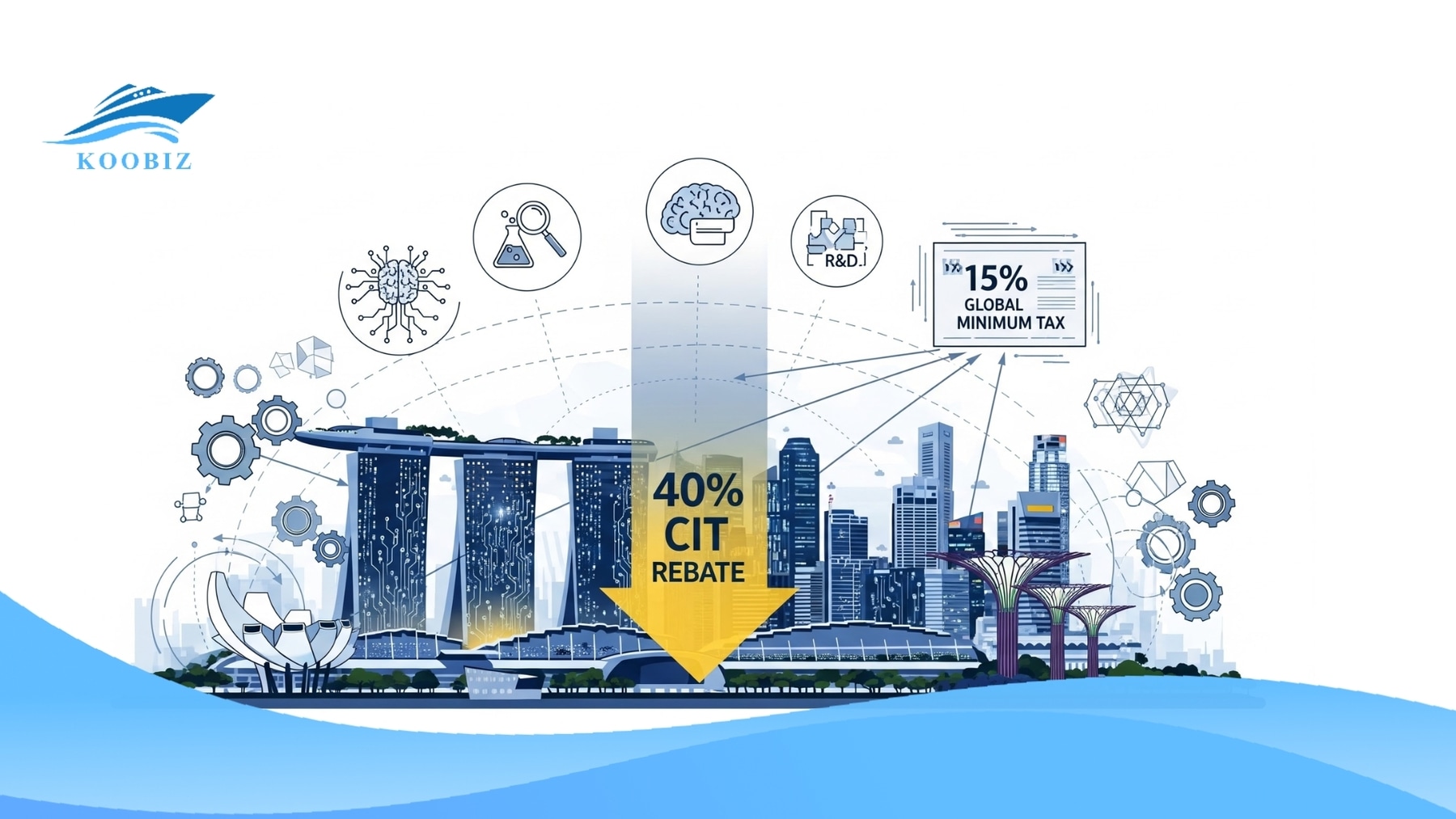 Singapore: 2026 Budget, Pillar Two & AI incentives