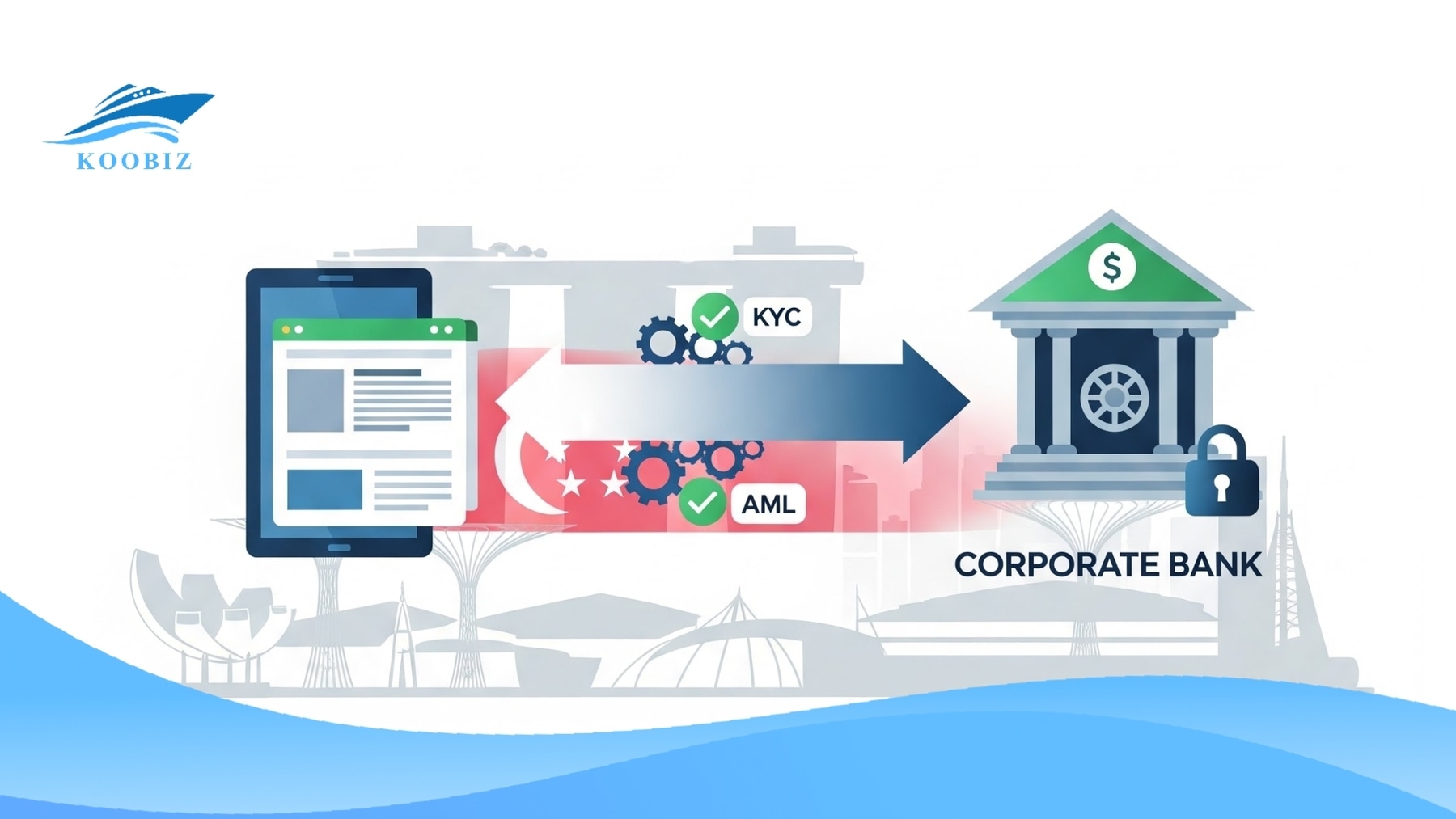 Singapore corporate bank account requirement