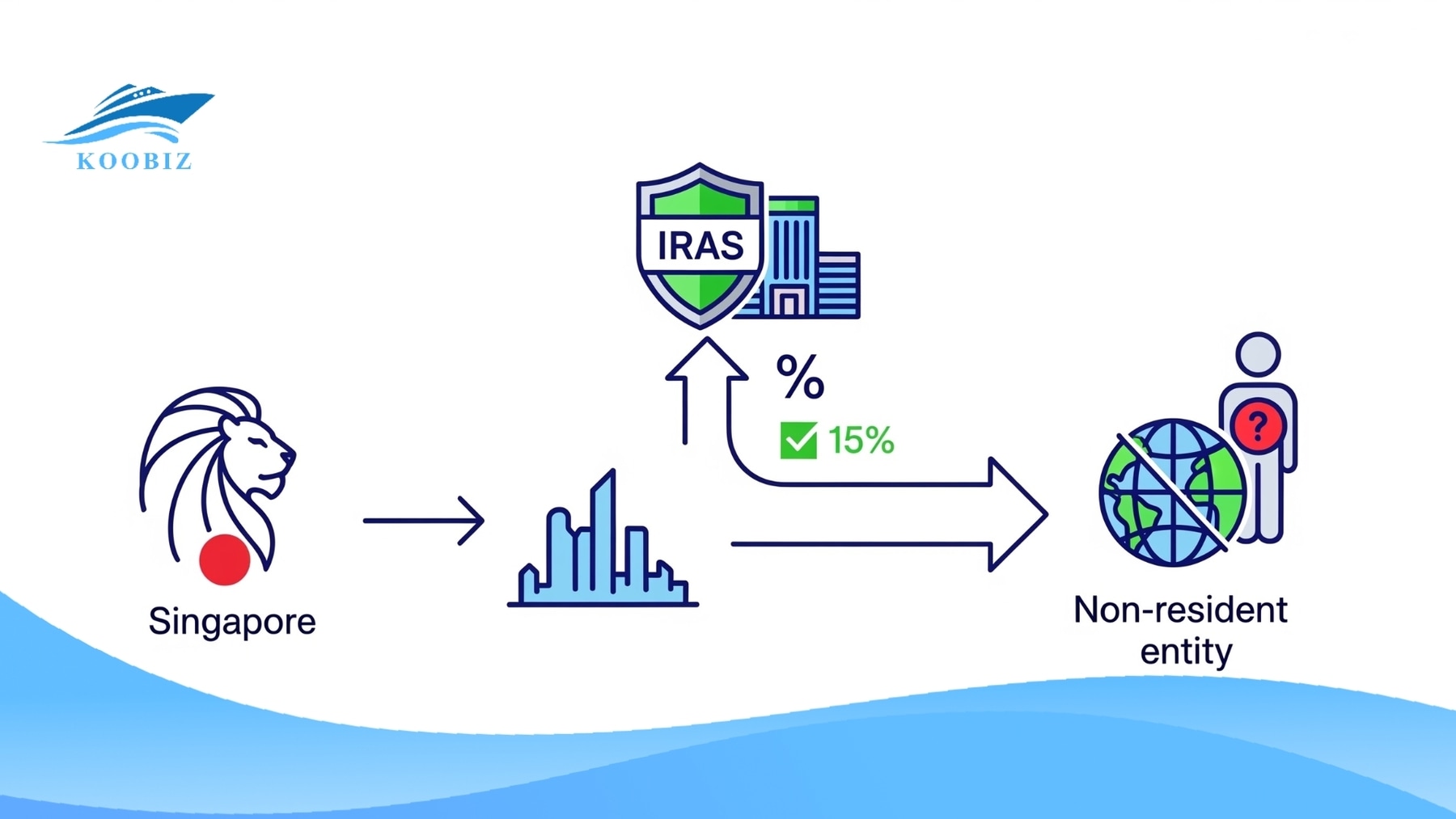 Withholding Tax in Singapore