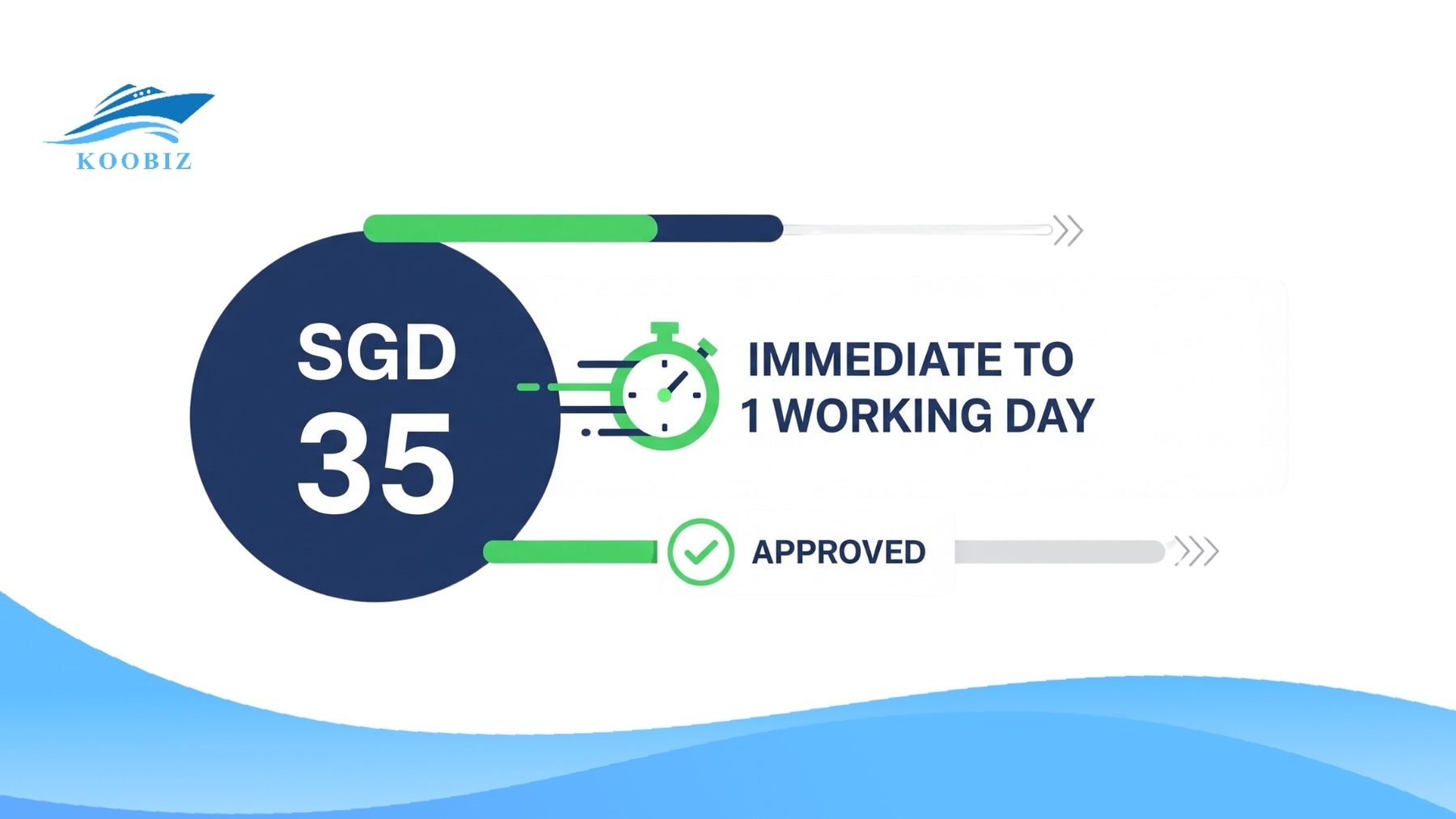 WP Renewal Fee: SGD 35, processed immediately or within 1 working day WP Renewal Fee: SGD 35, processed immediately or within 1 working day