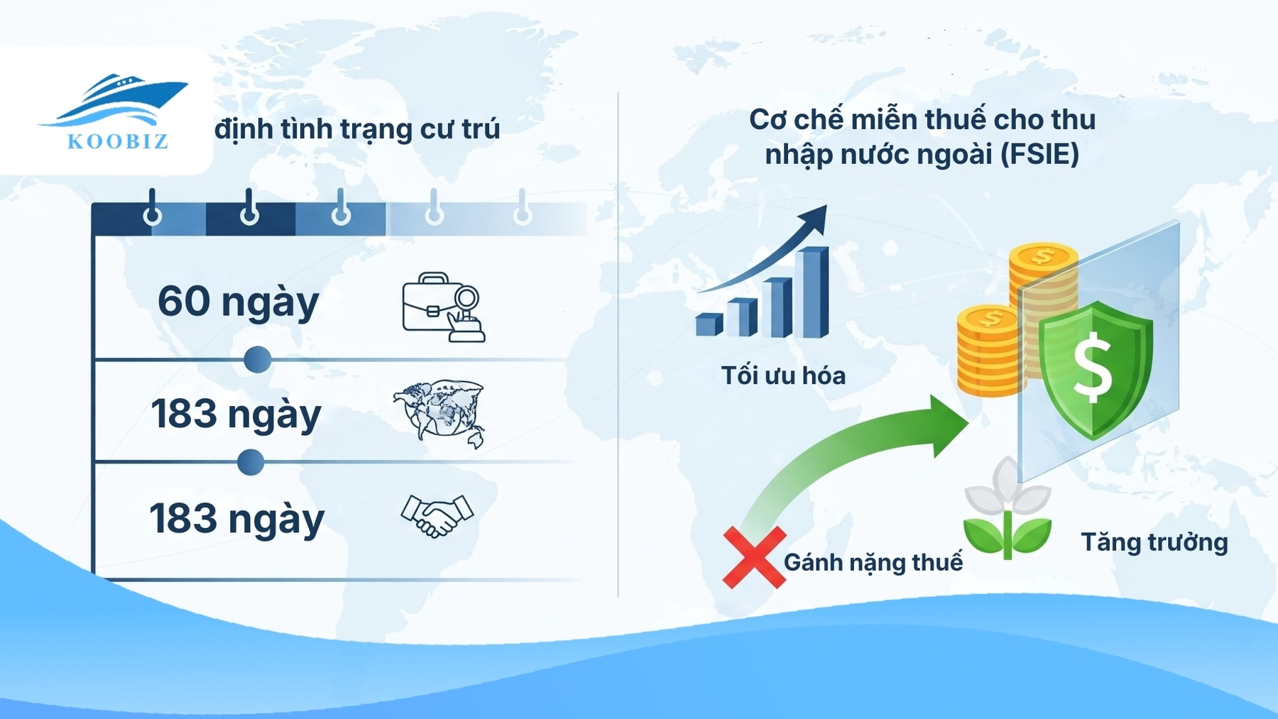 Cư trú thuế (60 183 ngày) & miễn thuế thu nhập nước ngoài