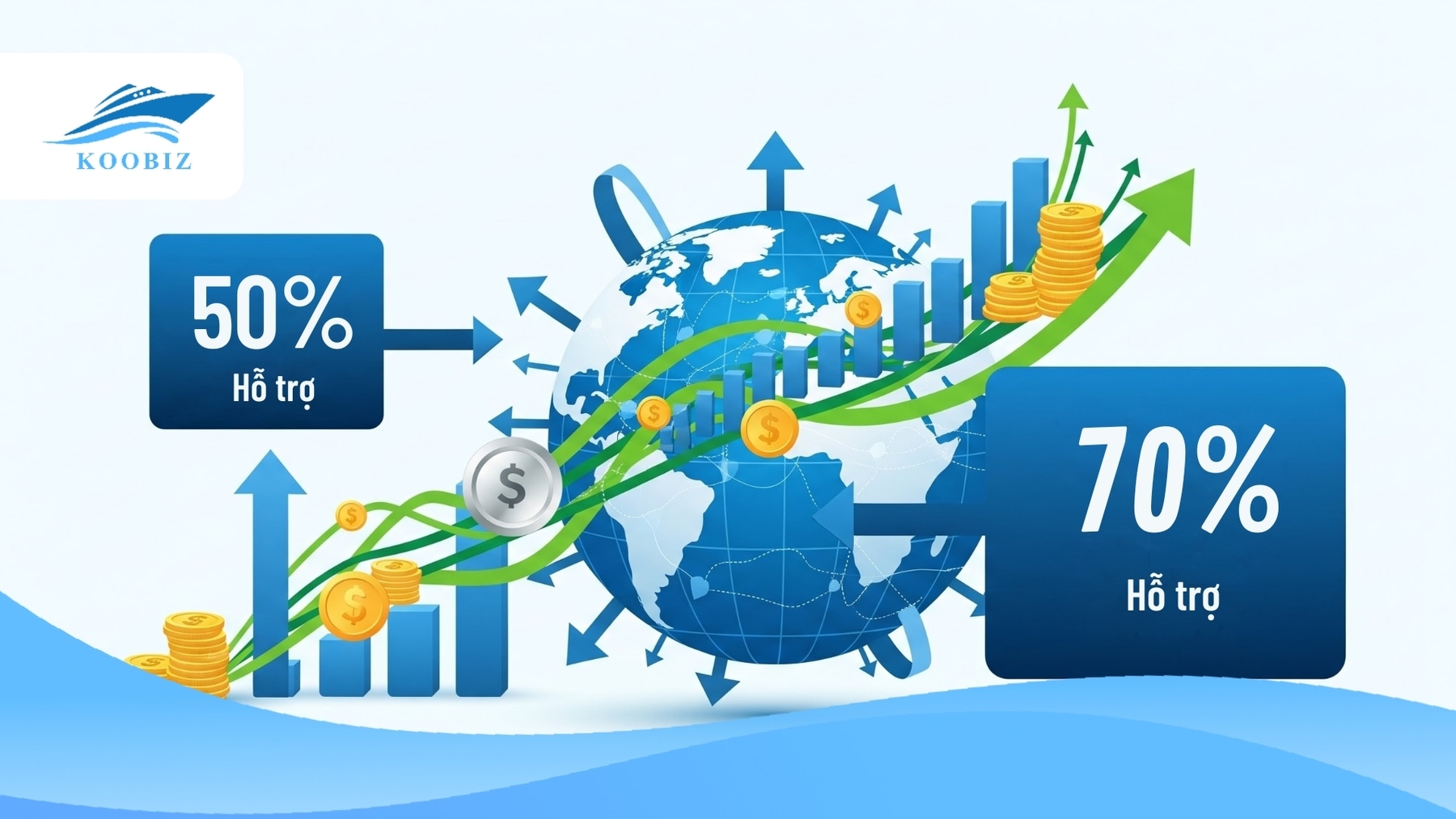 Mức hỗ trợ từ chương trình MRA được nâng lên 70% (tối đa 100.000 SGD)